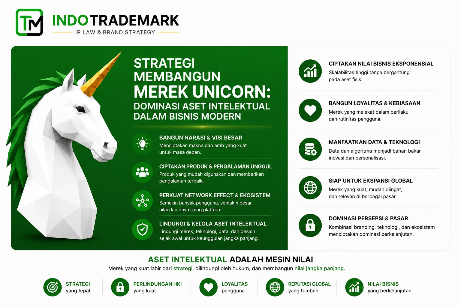 Panduan Pendaftaran Merek