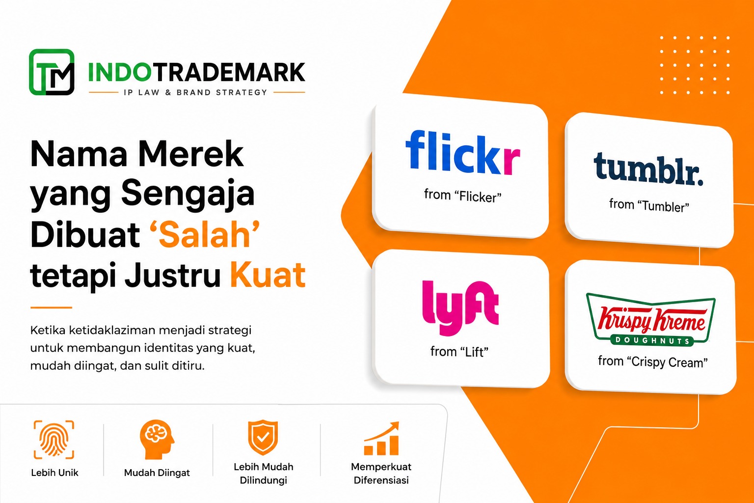 Panduan Pendaftaran Merek
